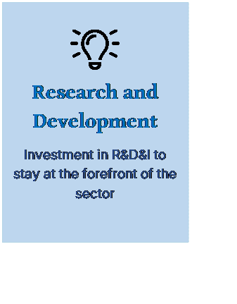 Cuadro de texto:  
Research and Development
Investment in R&D&I to stay at the forefront of the sector
