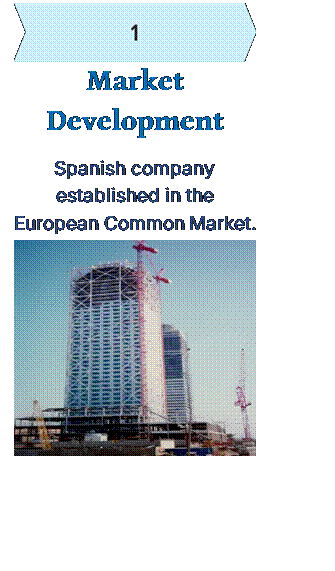 Cuadro de texto:  Market Development
Spanish company established in the European Common Market.
 
