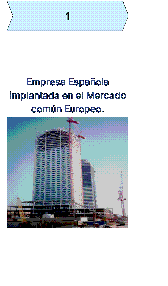 Cuadro de texto:  Desarrollo del Mercado
Empresa Espaola implantada en el Mercado comn Europeo.  
