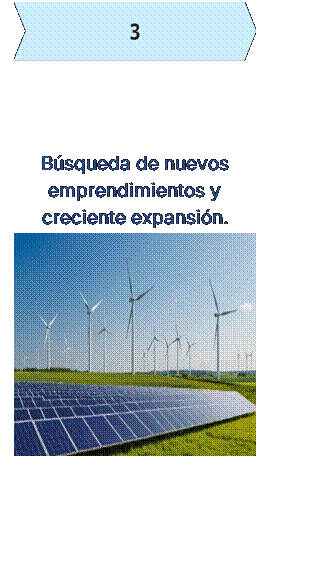 Cuadro de texto: Expansión Internacional
Búsqueda de nuevos emprendimientos y creciente expansión.